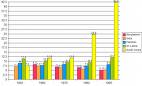 Iran ranks lowest in Persian Gulf region in terms of GDP per capita in 2025 