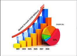 Methanol market sees strong growth by 2030 